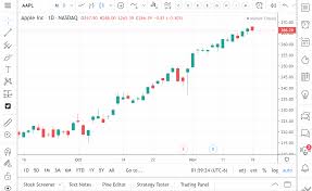 Fundamental Analysis Is Now Available On Tradingview