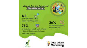 interesting and uvious facts about video