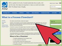 How To Create A Process Flowchart 7 Steps With Pictures