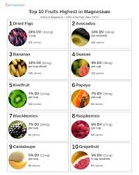 top 10 fruits highest in magnesium