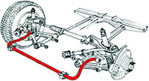 suspension systems and components
