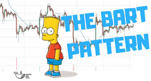 The Bart Pattern The Meme The Market Maker The Legend