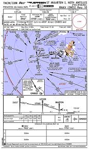 Tsb Misidentification Of Runway In Reduced Visibility