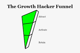 Growth Hacker Funnel Us Population Growth Chart Free