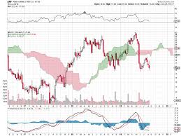 After The Sell Off 4 Nyse Stocks That Dropped Below Book Value