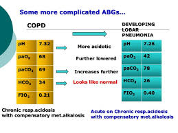 Image result for copd abg example