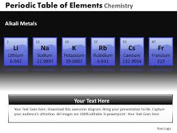 elements chemistry powerpoint slides