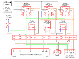 Symbols you should know wiring diagram examples how to draw a wiring diagram with edraw? Diagram S Plan Plus Wiring Diagram Full Version Hd Quality Wiring Diagram Wiringforul Libreria Apogeo It