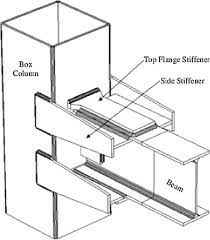 typical i beam to box column connection