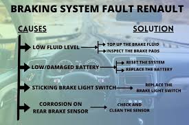 fixed braking system fault on renault