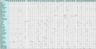 Mouthpiece Comparison Chart Sax Gourmet