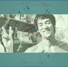 Six Lessons From Bruce Lees Astrology And Philosophy