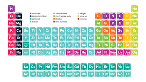 alkali metals elements in the first