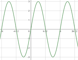 Phase Shift Of A Sine Function