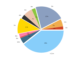 Matplotlib Percent Label Position In Pie Chart Stack Overflow