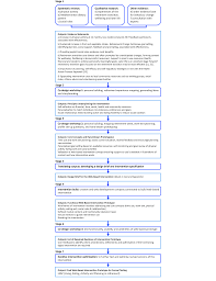 LITERATURE REVIEW The research methods are divided into three broad  categories  quantitative qualitative and    