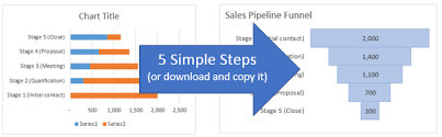 How To Create A Sales Funnel Chart In Excel Excel Campus