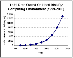 The History Of Backup