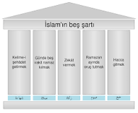 islamın-6-şartı-nedir