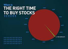 when s the right time to stocks