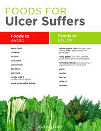 Top 5 Natural Ulcer Remedies Activation Products Blog
