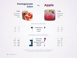 apple vs pomegranate juice