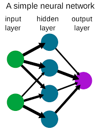 Neural network - Wikipedia