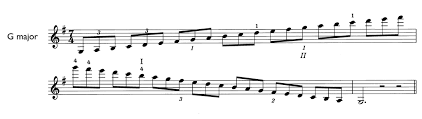 Fingering For Playing Three Octave Scales On The Violin