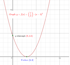 How To Graph A Parabola Y 1 2 X 3 2 5
