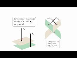 How To Determine If Planes In 3d Are