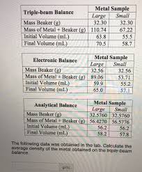 solved triple beam balance mass beaker