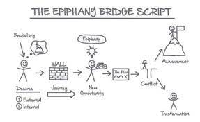 compelling epiphany bridge script