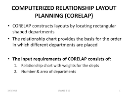 Ppt Computerized Relationship Layout Planning Corelap