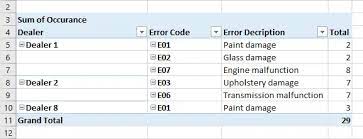 pivot table row labels side by side