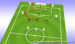 Ssc spirit ( run in the attacking 3rd) tactical: Football Soccer Shooting Crossing And Finishing Drill Technical Crossing Finishing Moderate
