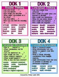 Its Elementary Webbs Depth Of Knowledge Dok Posters