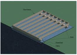 How To Build A Skid Foundation