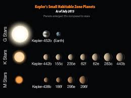 Kepler Update Earths Bigger And Older Cousin Discovered