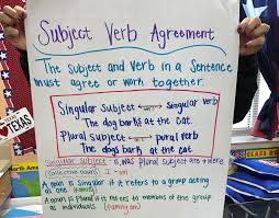 Subject Verb Agreement Anchor Chart This Was Made For Mrs