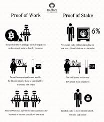 It is the oldest method of consensus. Will Proof Of Stake Eliminate Bitcoin S Energy Costs