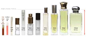 Tips On How To Decant Perfume Into Travel Sized Bottles In
