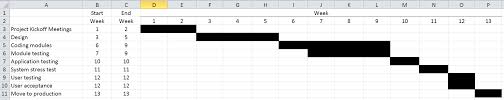Gantt Chart For Project Scheduling In Excel Cpa Self Study