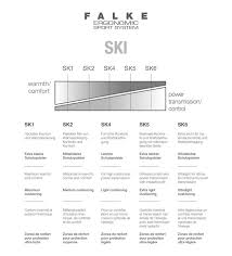 Falke Mens Sk4 Ski Socks Performance Skiing Low Volume Sock