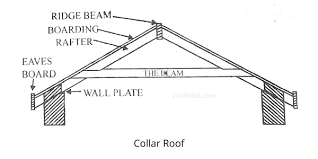 what is a pitched roof types of
