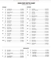 Ohio State Releases Depth Chart For Iowa Game Eleven Warriors