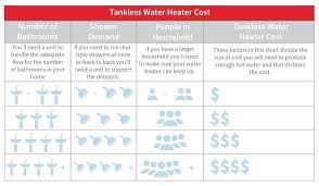 How To Determine Tankless Water Heater Size Mayores Co