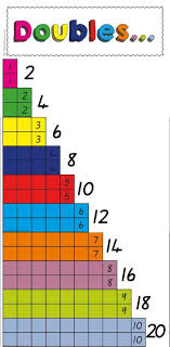 Doubles Maths Chart K 3 Teacher Resources