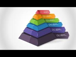 How To Create 3d Pyramid In Microsoft Powerpoint Ppt Tricks