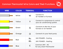 decoding thermostat wiring colors