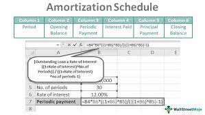 amortization schedule for morte
